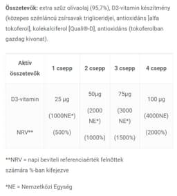 JutaVit - Vitamin D3 Drops 400IU For Babies And Kids