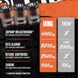 Universal Nutrition - Primal Preworkout Powder, Strawberry Watermelon - 507.5g