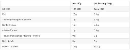 Sinob - Kitchen Protein - 450 g