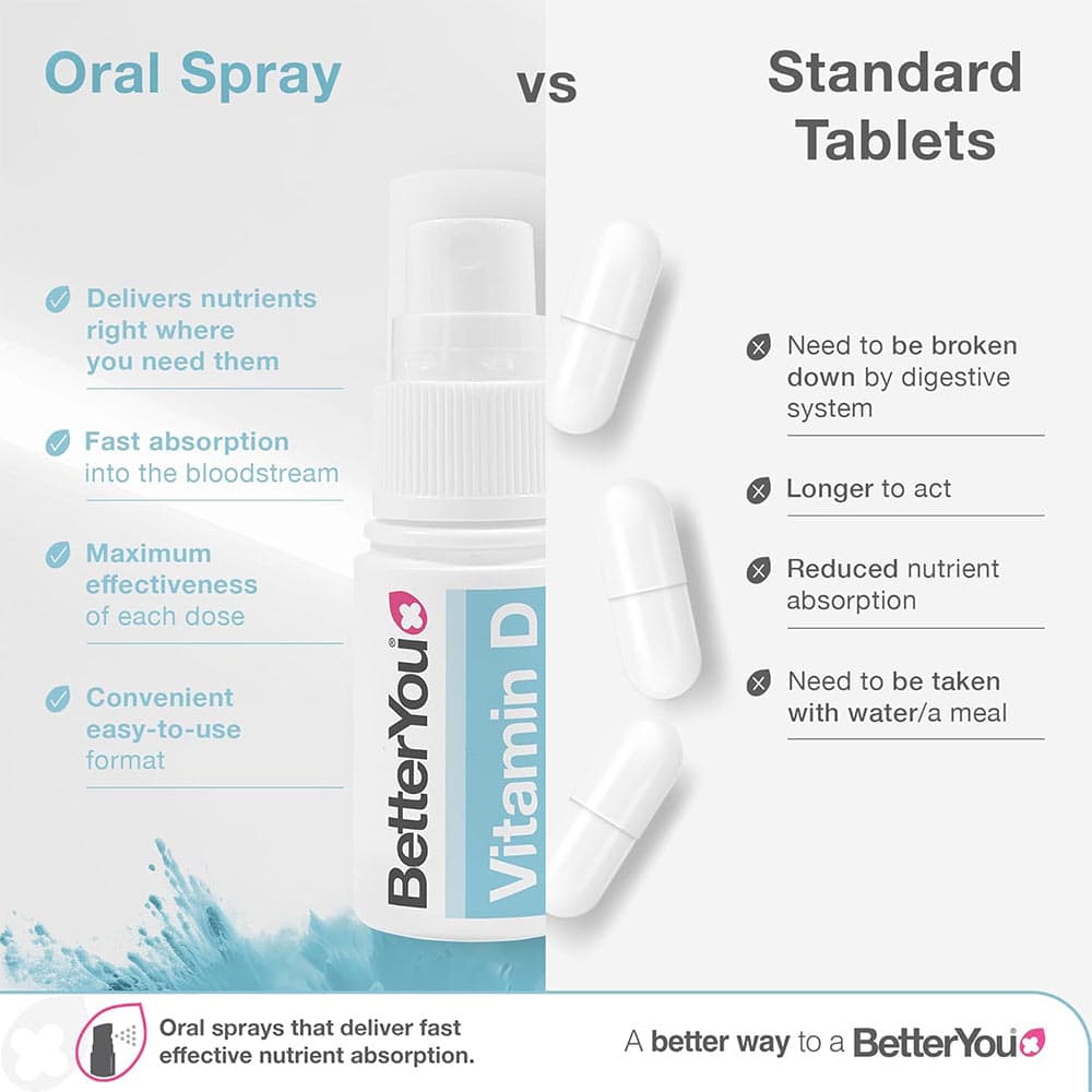 Better You - Vitamin D Infant Daily Oral Spray - 15ml