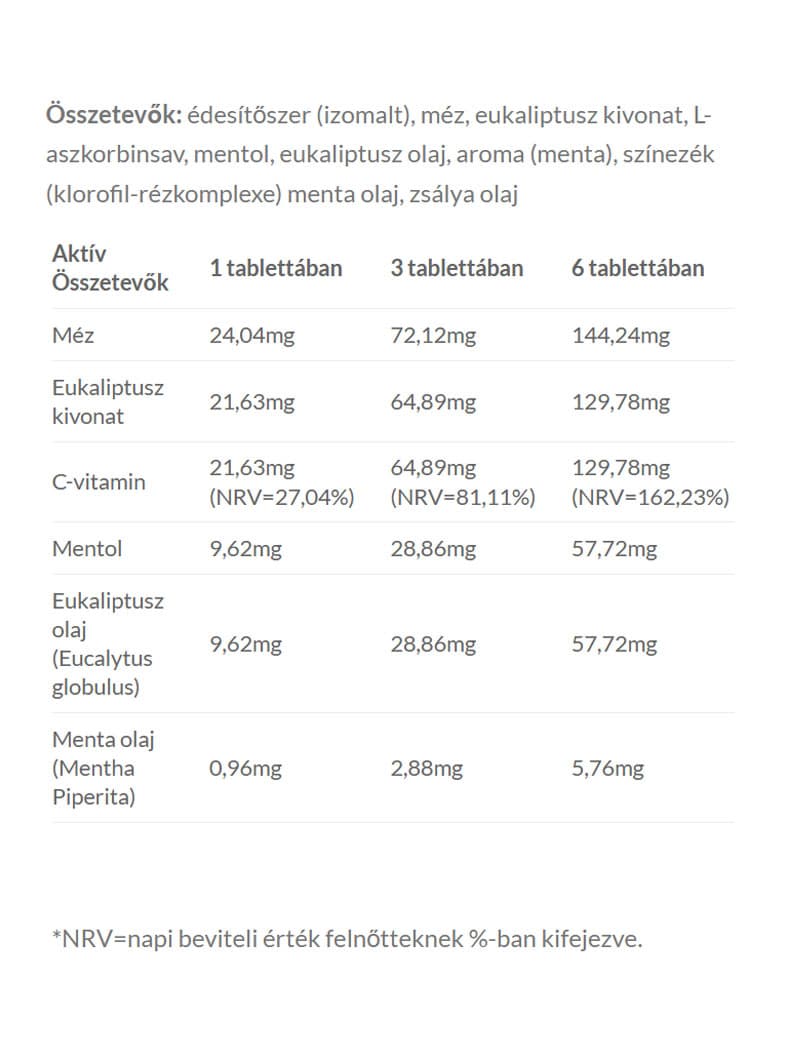 Jutavit - Menthol Eucalyptus - 24 Lozenges