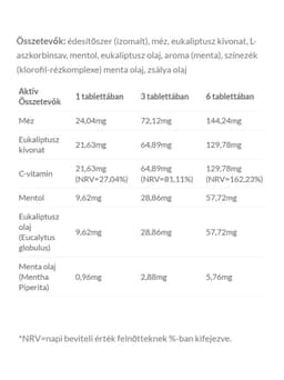 Jutavit - Menthol Eucalyptus - 24 Lozenges