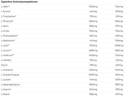 Nutrend - Mass Gain - Vanilja, 1050 g