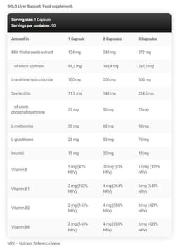 Kevin Levrone - Gold Liver Support - 90 Caps