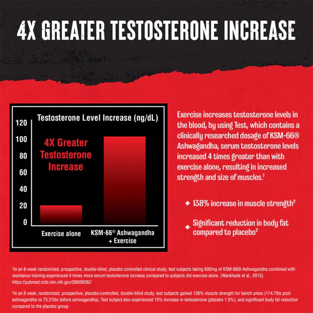 Universal Nutrition - Test - 21 Pakker