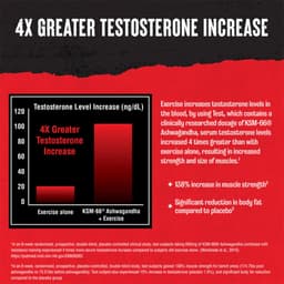 Universal Nutrition - Test - 21 Packs