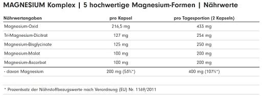 Profuel - Magnesiumkomplex - 180 kapslar
