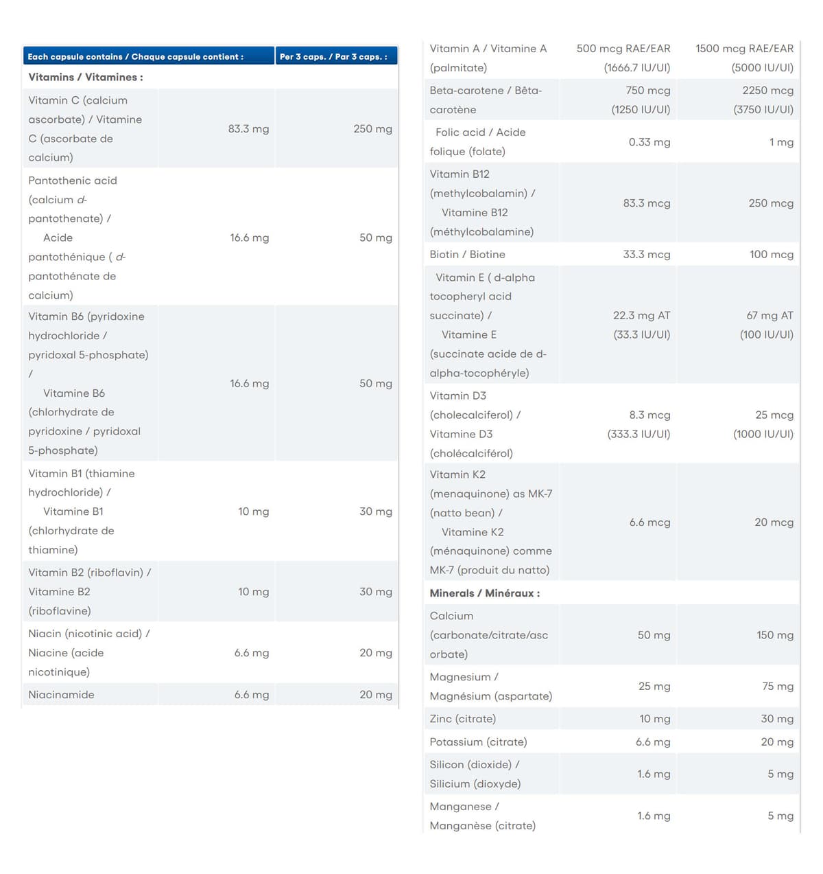 Natural Factors - Men’S 50+ Multifactors - 90 Caps