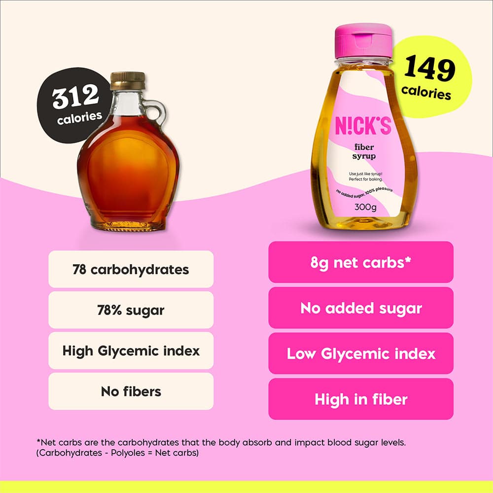 N!CK'S - Fiber Syrup - 300g