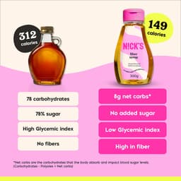 N!Ck'S - Fiber Sirup