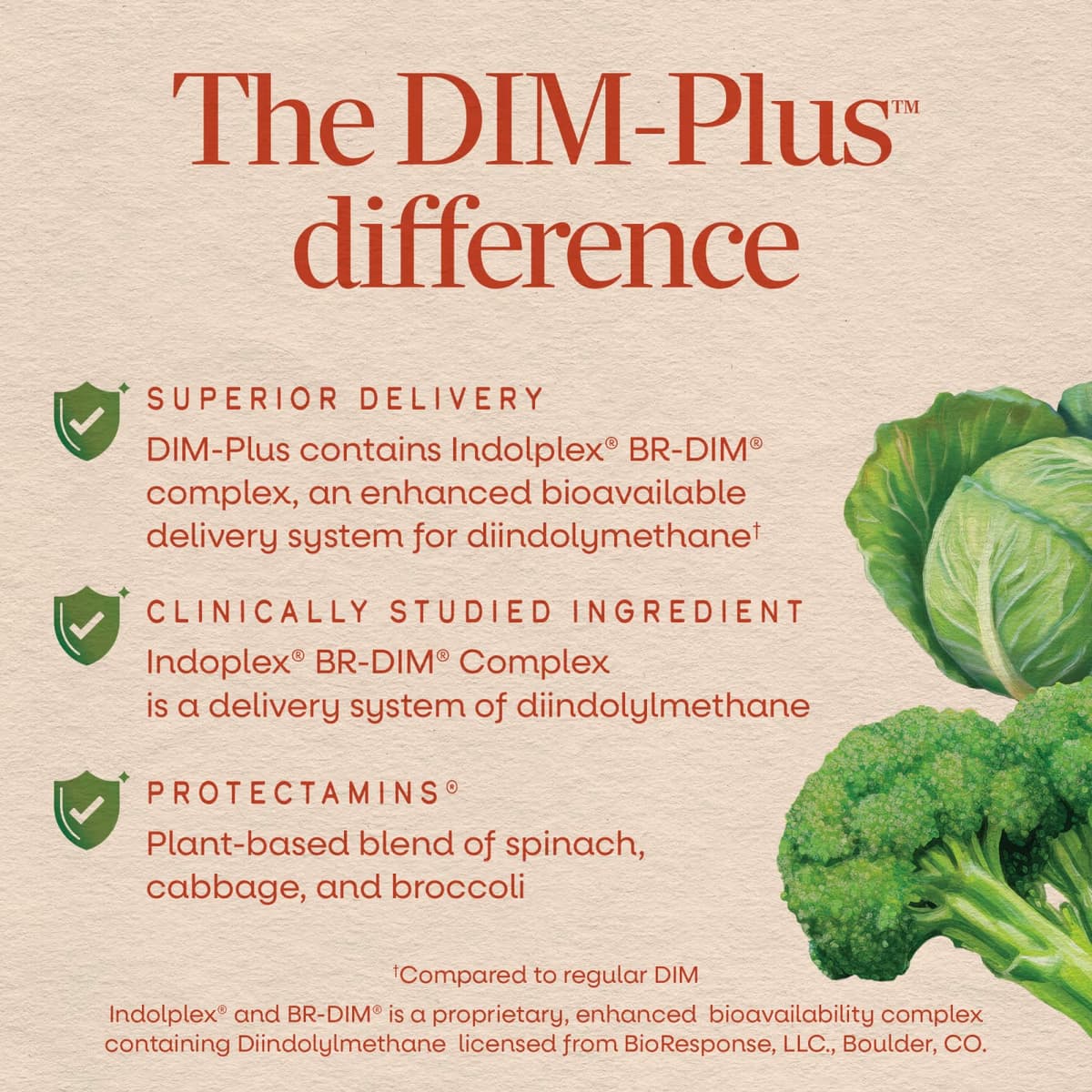 Nature'S Way - DIM-Plus - 60 kapsler