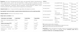 Specchiasol - Probiotic Lactobacillus Supplement - 30 Capsules