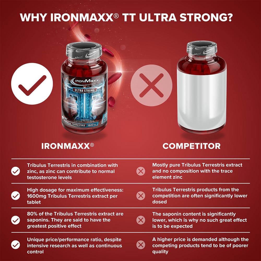 IronMaxx - Tribulus terrestris - Extra stark, 1600 mg, 90 tabletter
