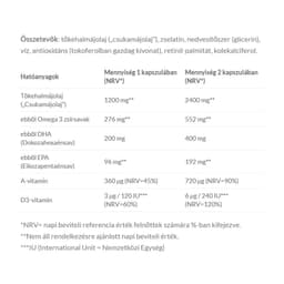 Jutavit - Cod Liver Oil - 100 Db (100 Caps)