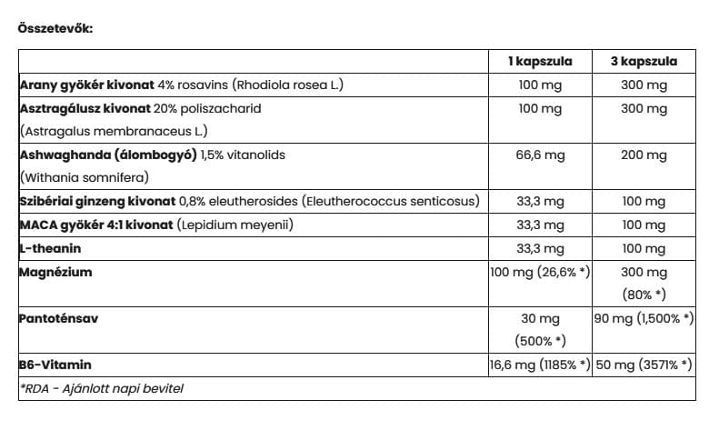 Olimp Labs - Stress Control - 30 Kaps