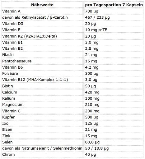 ESN (Elite Sports Nutrition) - Athlete Stack til kvinder