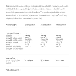 Jutavit - Digestive Enzyme Complex - 30 Caps