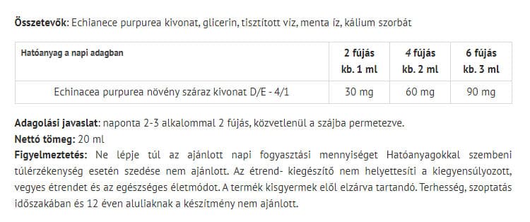 ESI - Alkoholfri Echinacea Halsspray - 20ml