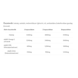 Jutavit - Omega 3 Cardiovascular - 1500mg