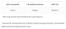 Jutavit - Folic Acid Tabs - 1000Μg - 100 Tabs