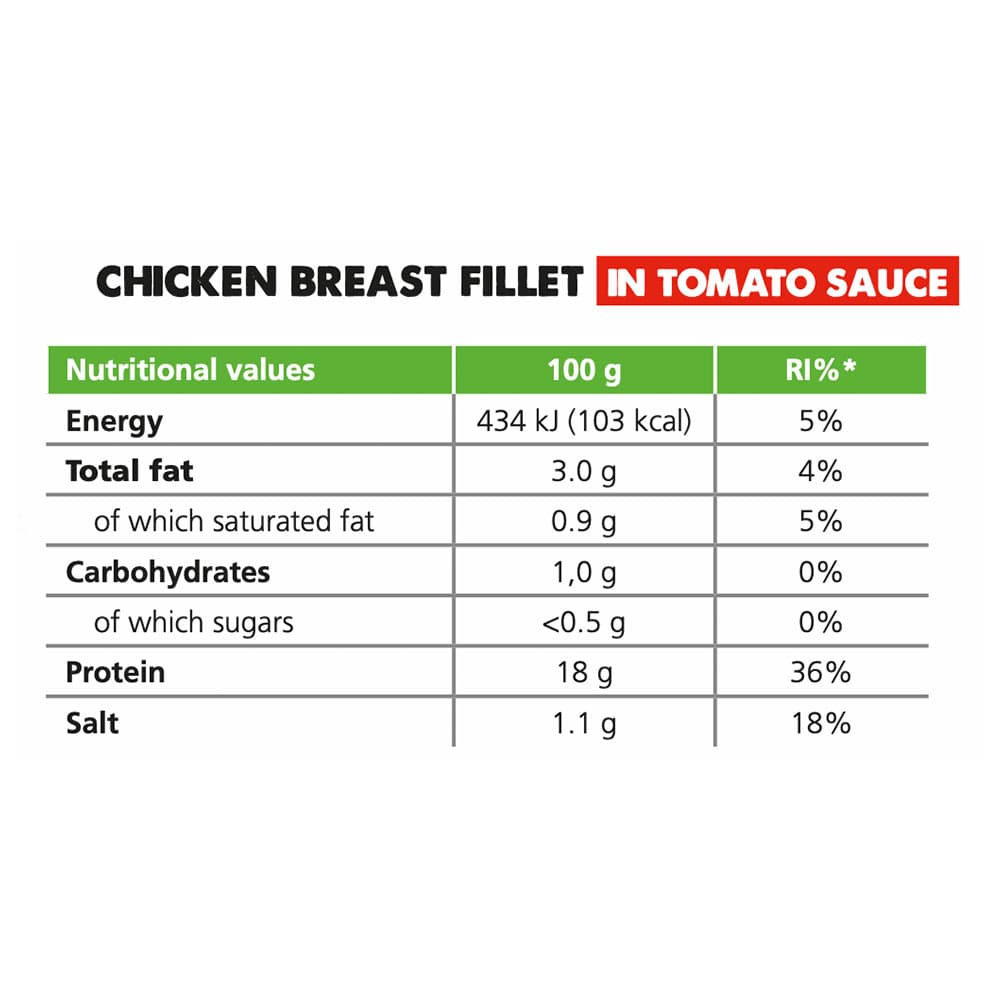 Forpro - Kyllingebrystfilet i Tomatsovs - 160g