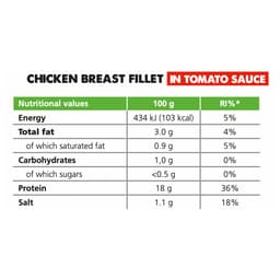 Forpro - Kanankoiletia tomaattikastikkeessa - 160 g