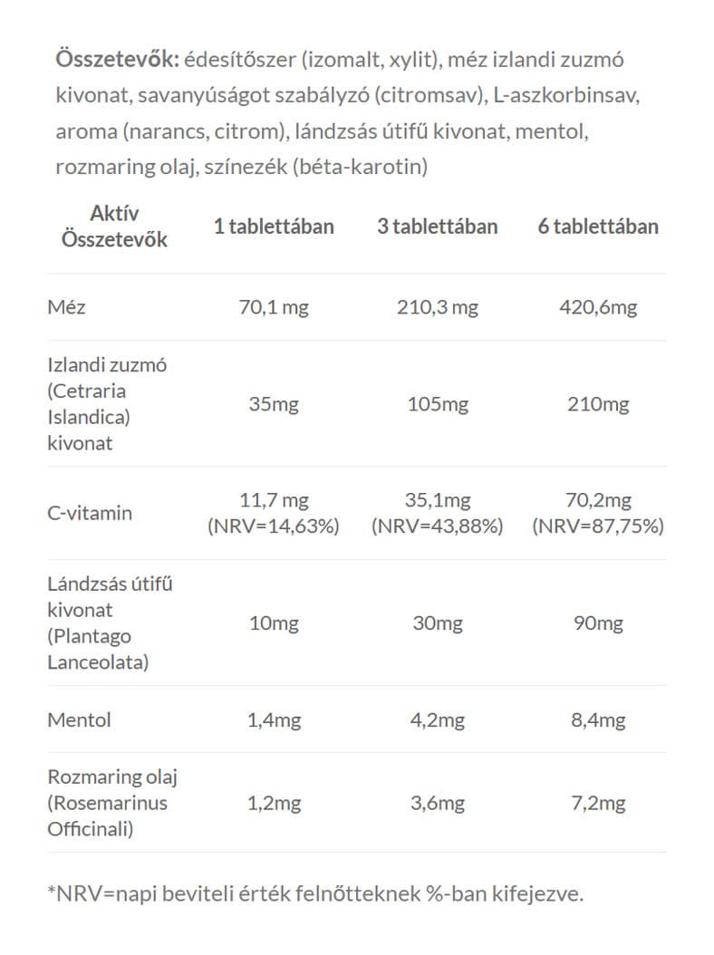 Jutavit - Throat Lozenges 24 Lozenges