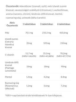 Jutavit - Throat Lozenges 24 Lozenges