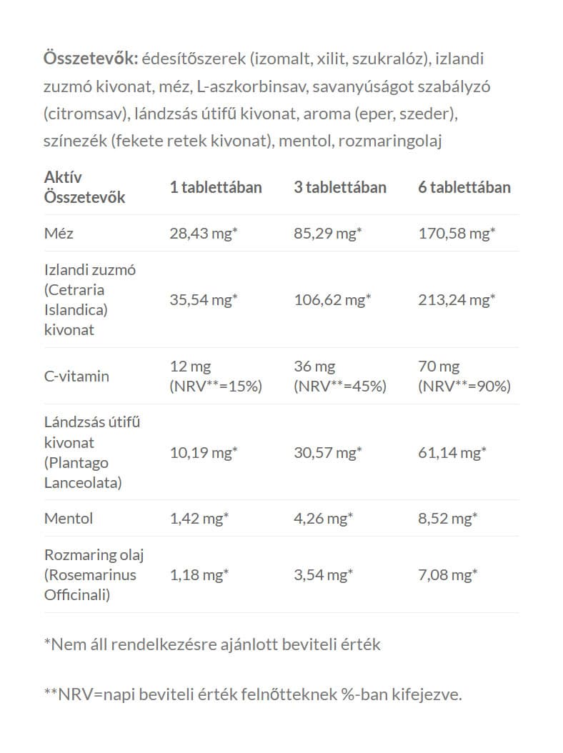 Jutavit - Strawberry Blackberry Menthol - 24 Lozenges