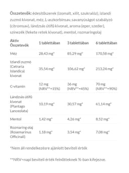Jutavit - Strawberry Blackberry Menthol - 24 Lozenges
