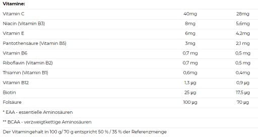 Nutrend - Mass Gain - Vanilja, 1050 g