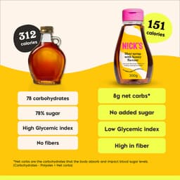 Nick's - Fiber Syrup - 300g
