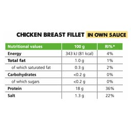 Forpro - Chicken Breast Fillet In Own Sauce - 160g