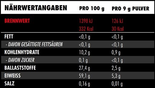 BIGZONE - Symbioottivalmiste - 270 g