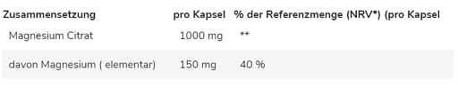 GN Genetic Nutrition - Magnesiumsitraatti - 120 kapselia