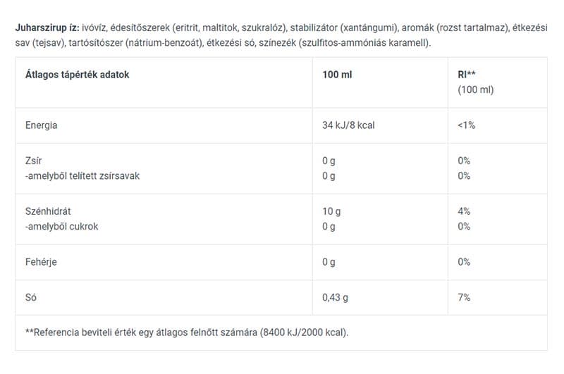 Biotechusa - Zero Syrup - Pancake Syrup - 320ml