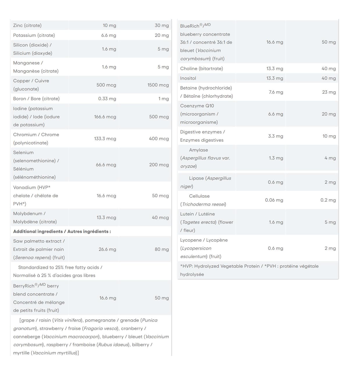 Natural Factors - Men’S 50+ Multifactors - 90 Caps