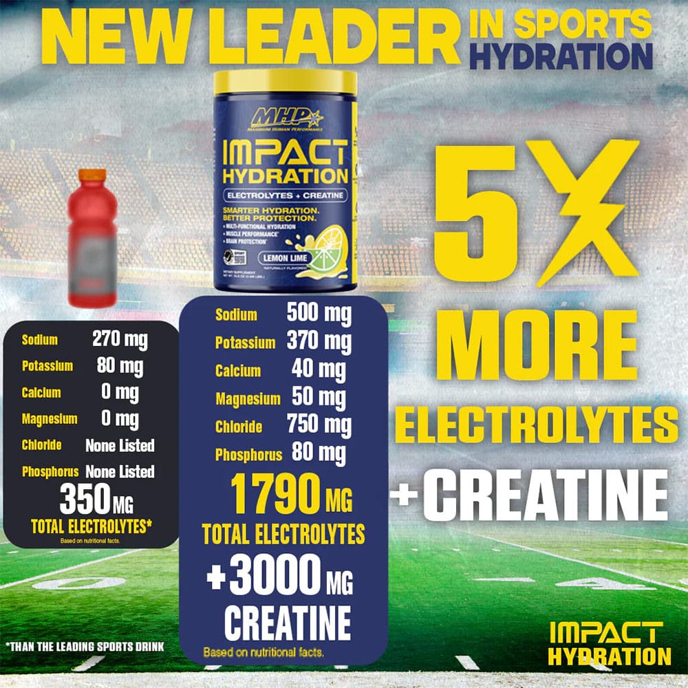 MHP - Impact Hydration