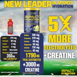 MHP - Impact Hydration