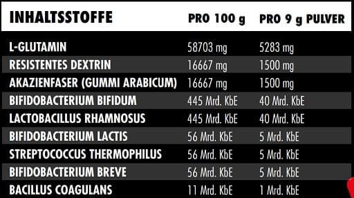 BIGZONE - Symbioottivalmiste - 270 g