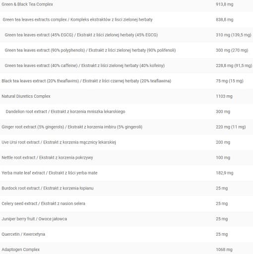 Kevin Levrone - Anabolic Cuts - 30 pakker