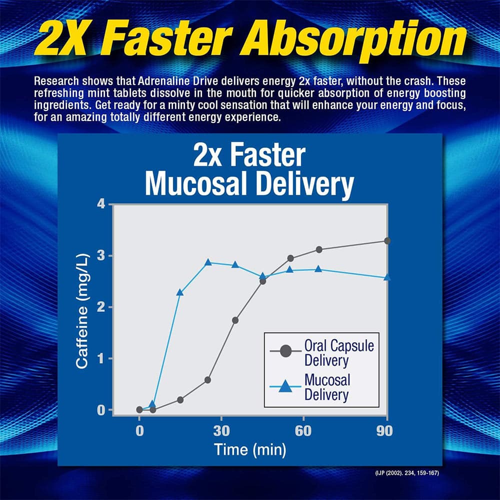 MHP - Adrenaline Drive - Fast Acting Energy Mint - 30 Tabs