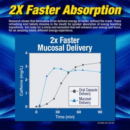 MHP - Adrenaline Drive - Fast Acting Energy Mint - 30 Tabs
