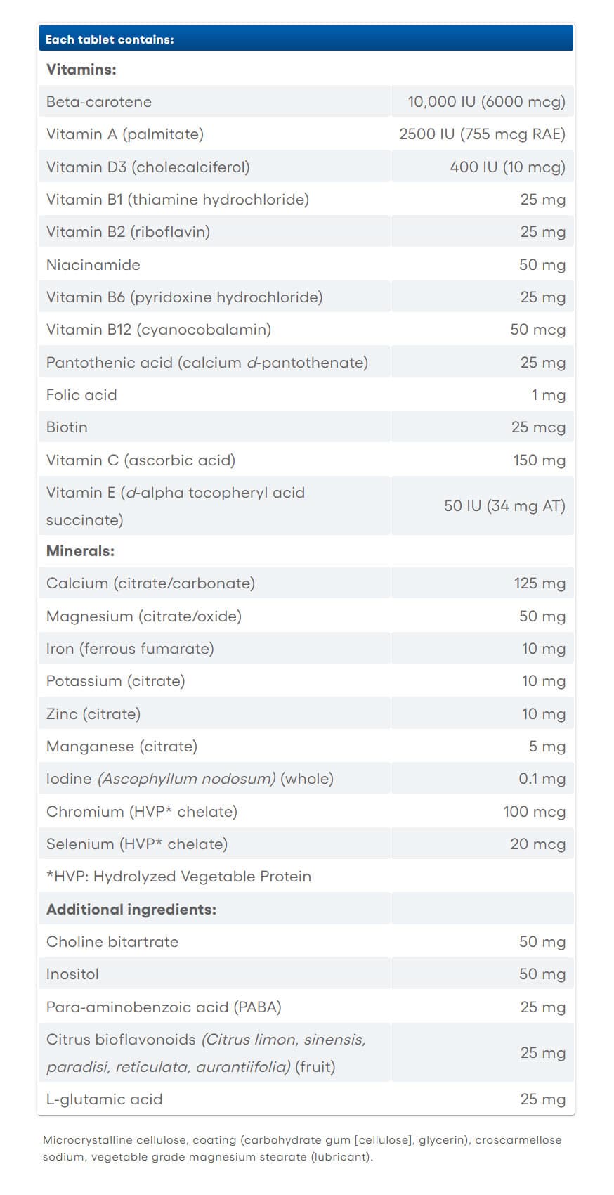 Natural Factors - Super Multi Plus Iron - 90 Tabs