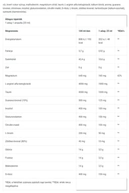 BioTechUSA - Biotech USA - Energy Shot - 25ml