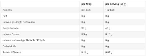 Sinob - Core CykloDex (klusterdextrin) - 1 kg