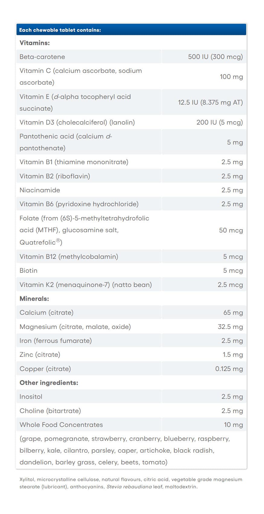 Natural Factors - BigFriends Chewable Multi-Vitamin & Minerals