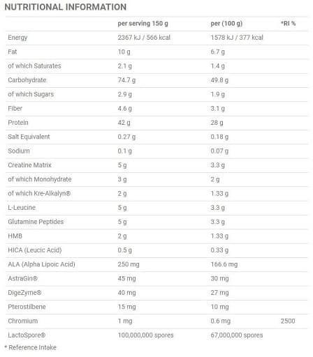 Applied Nutrition - Critical Mass PROF. - Banan, 6 kg