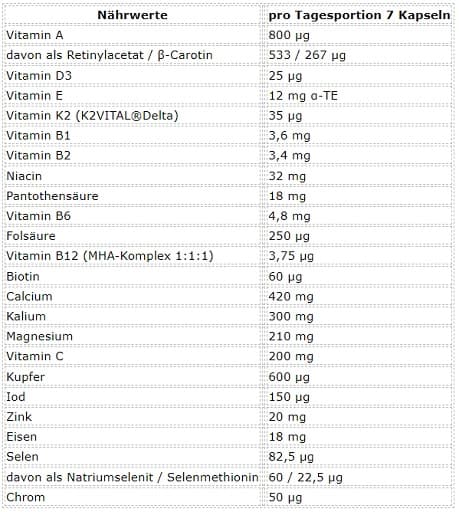 ESN (Elite Sports Nutrition) - Athlete Stack:MEN - 210 kapslar