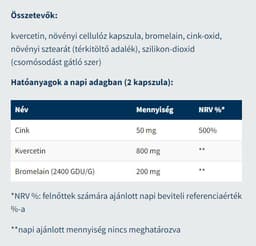 Usa Medical - Quercetin Plus - 60 Kaps